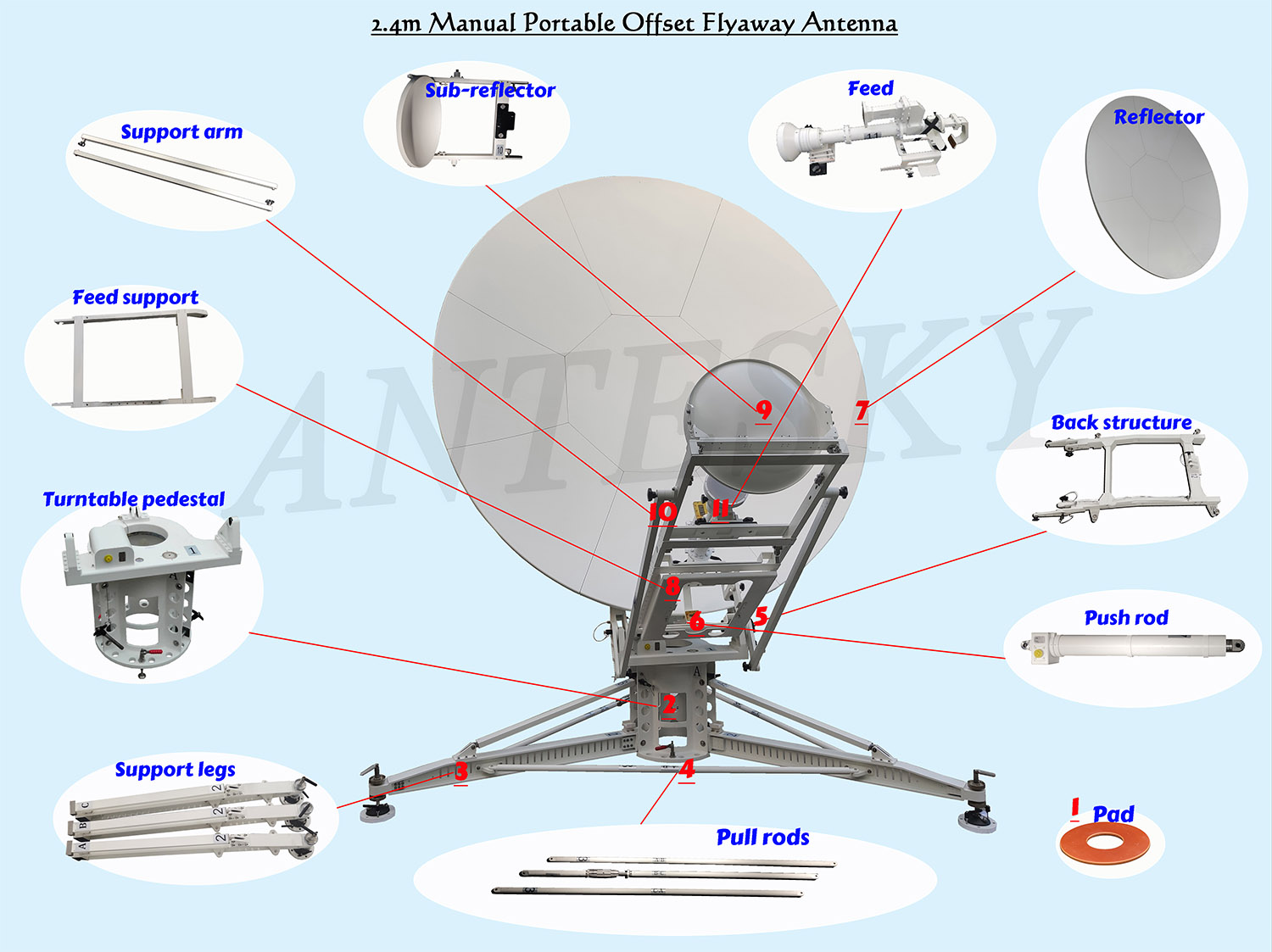 2.4m mannual portable offset flyaway antenna.jpg