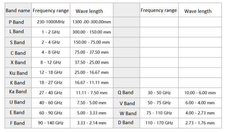 microwave band specification.png